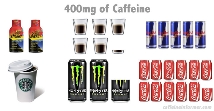 Caffeine Safe Limits: Calculate Your Safe Daily Dose