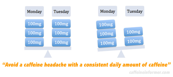 how to avoid a caffeine headache