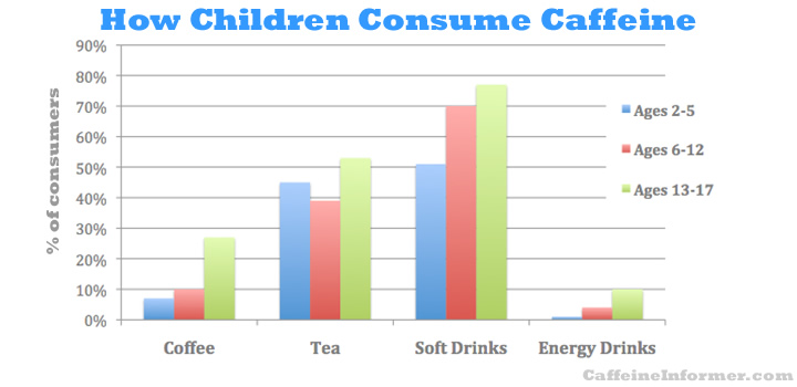 children-energy-drink-consumption