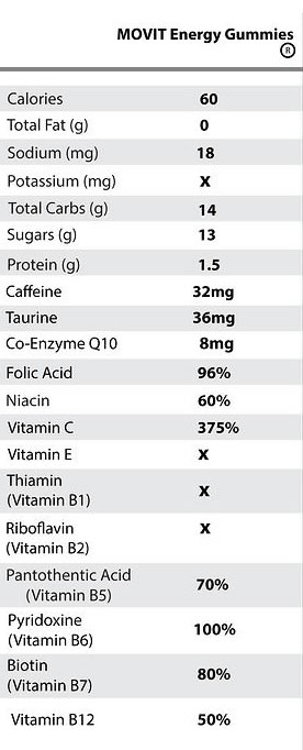 movit-gummie-ingredients