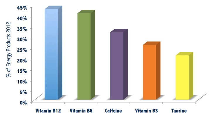 popular-energy-ingredients