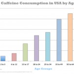 The Most Caffeine Addicted Country